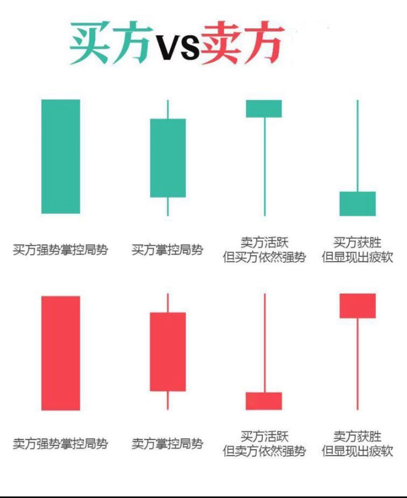 为什么你钻研每一根蜡烛，却还是做不好交易？很可能，你在犯“逐字翻译”的错误——丢