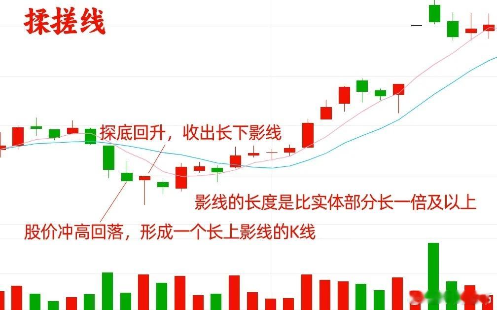 主升浪来临前的四个特征和四种K线形态。1.主升浪的特征股价在启动前已有一