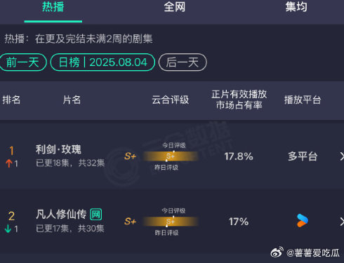 利剑玫瑰云合登第一利剑玫瑰真的是凭实力一步一步走到这个第一的​​​