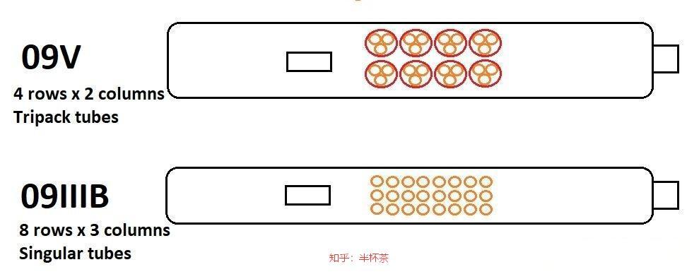 [呲牙笑]093B与095的垂发装置对比——要是按“一坑三弹”来算，095