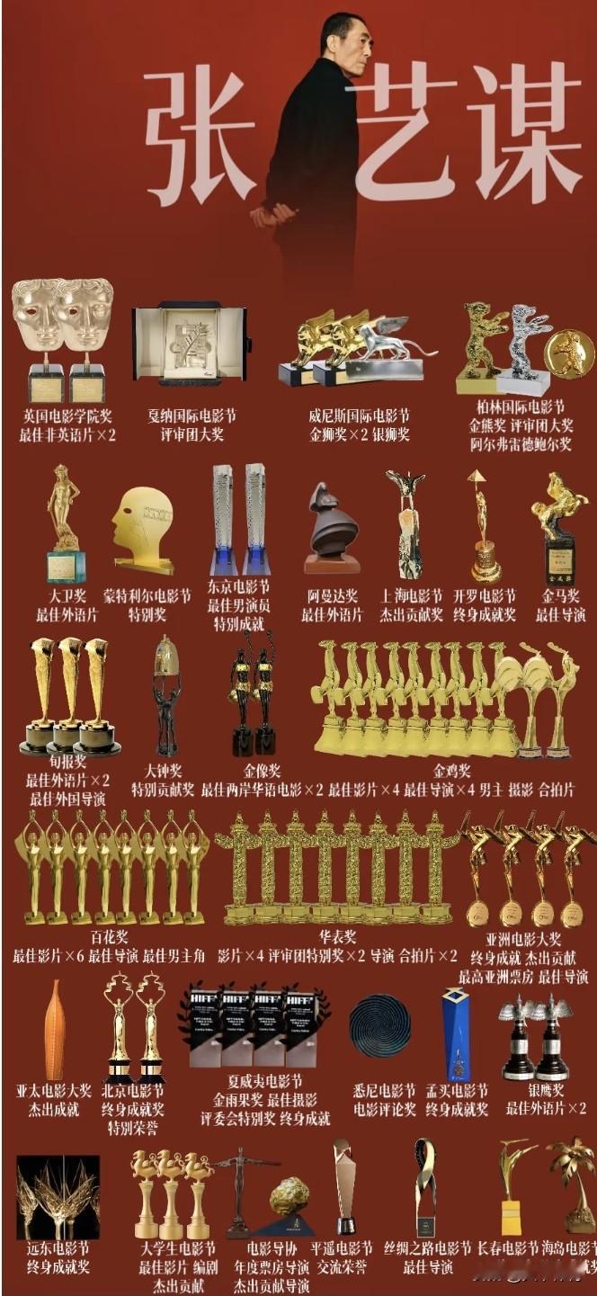 张艺谋真是导演界的天花板，主要基于以下几方面原因：✅艺术成就卓越：他在国际各