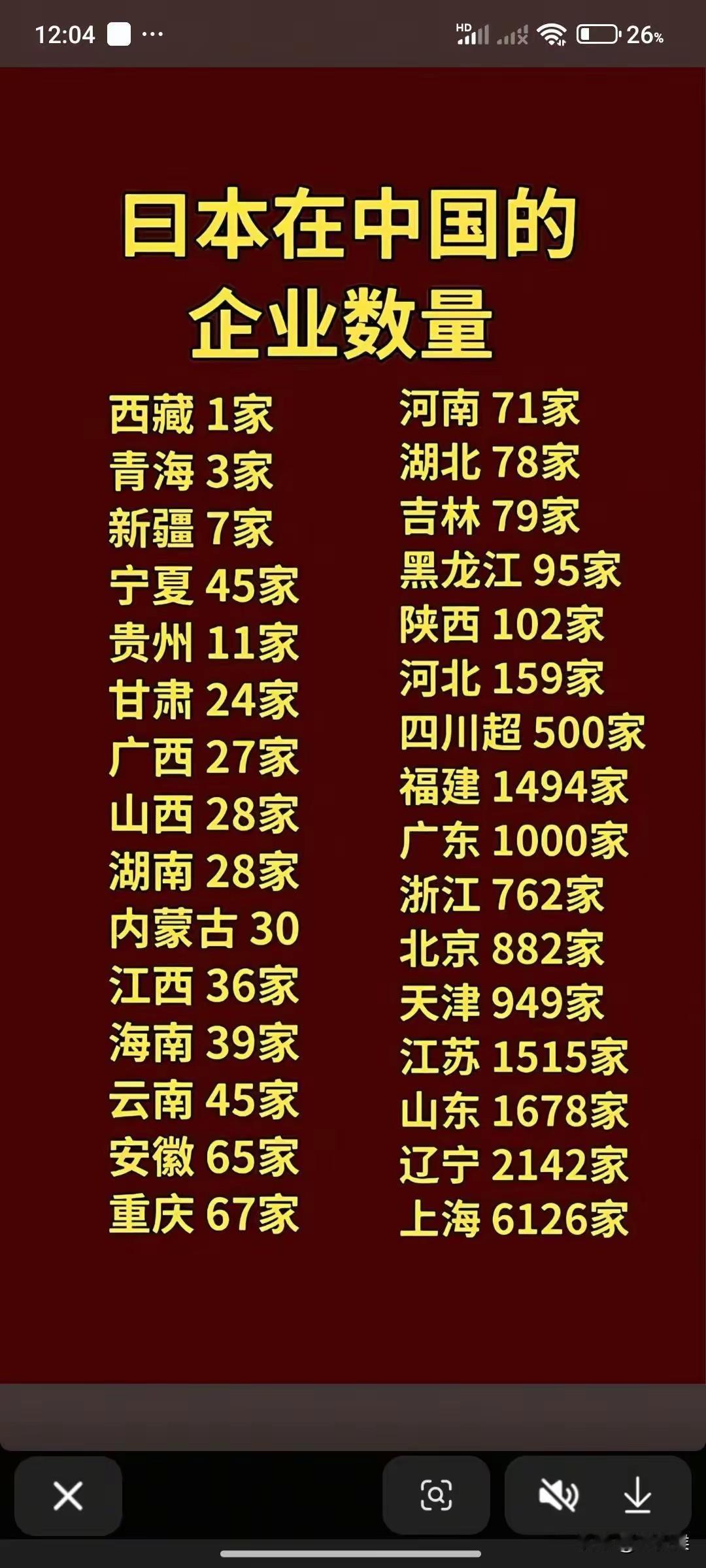 一幅日本人在中国设立企业图表并不能说明什么，但是，在一个地区出奇的多，并且还是在