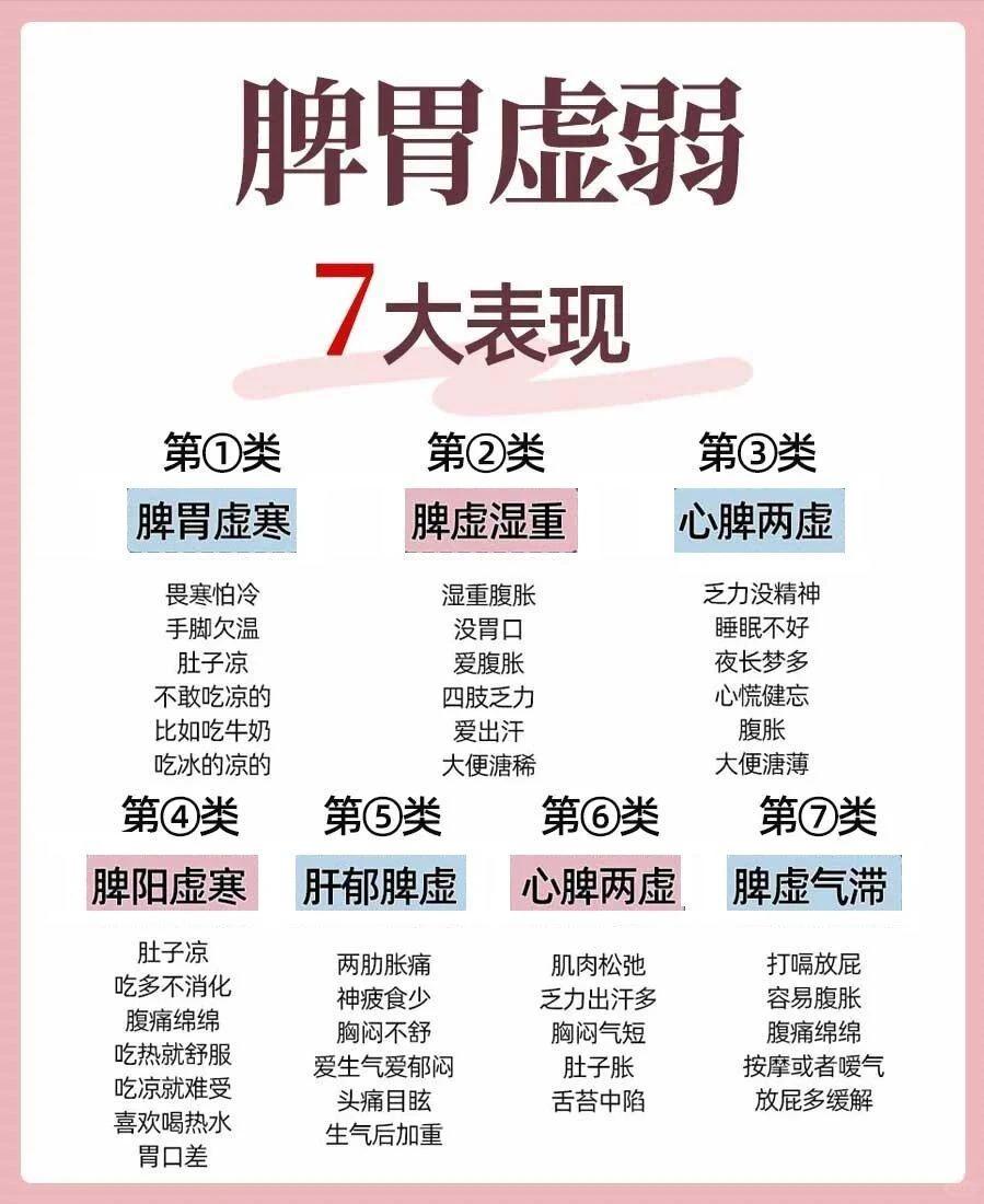脾胃虚弱7大表现,快看看你有么?