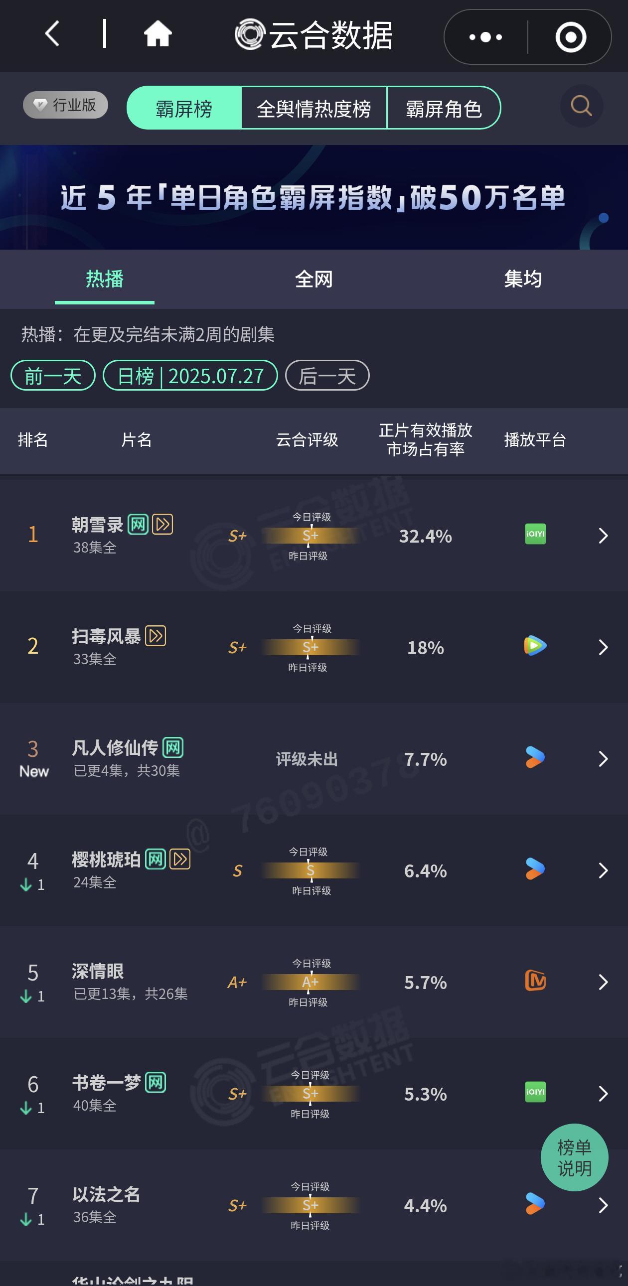 真·不相上下[笑着哭][笑着哭][笑着哭]​​​