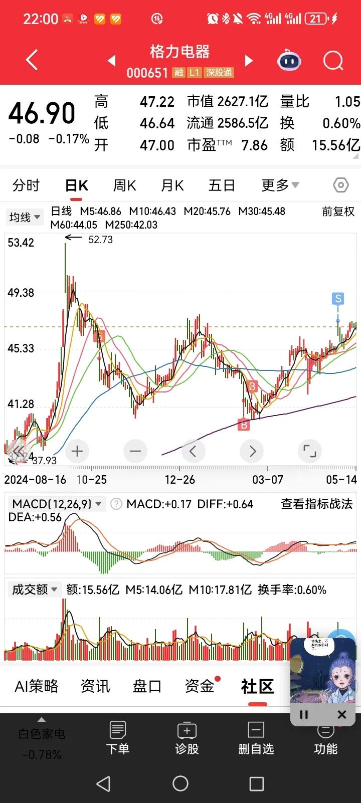 格力电器分红到账，中期分红每股1元。年度分红每股2元，根据历史经验，大概率在