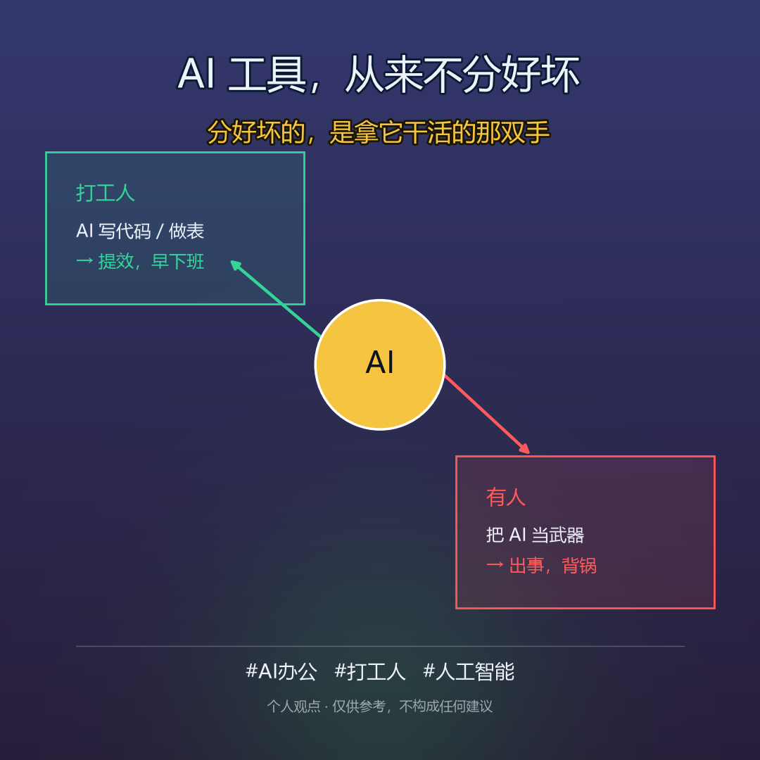 字节那个被开除的实习生，创业估值2亿了——但比这更该琢磨的，是AI这把刀怎么握。这两天AI圈最炸的新