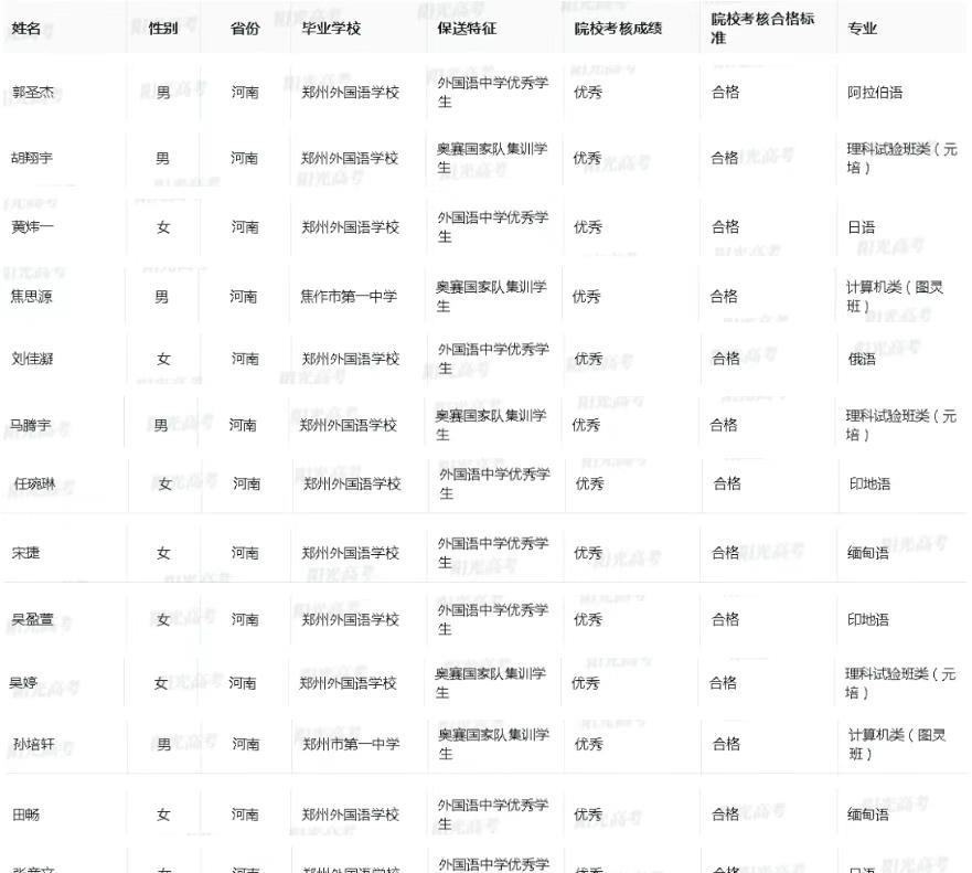 现在才知道，原来上清华北大，不一定要参加高考，还可以保送！每年河南的保送清华北