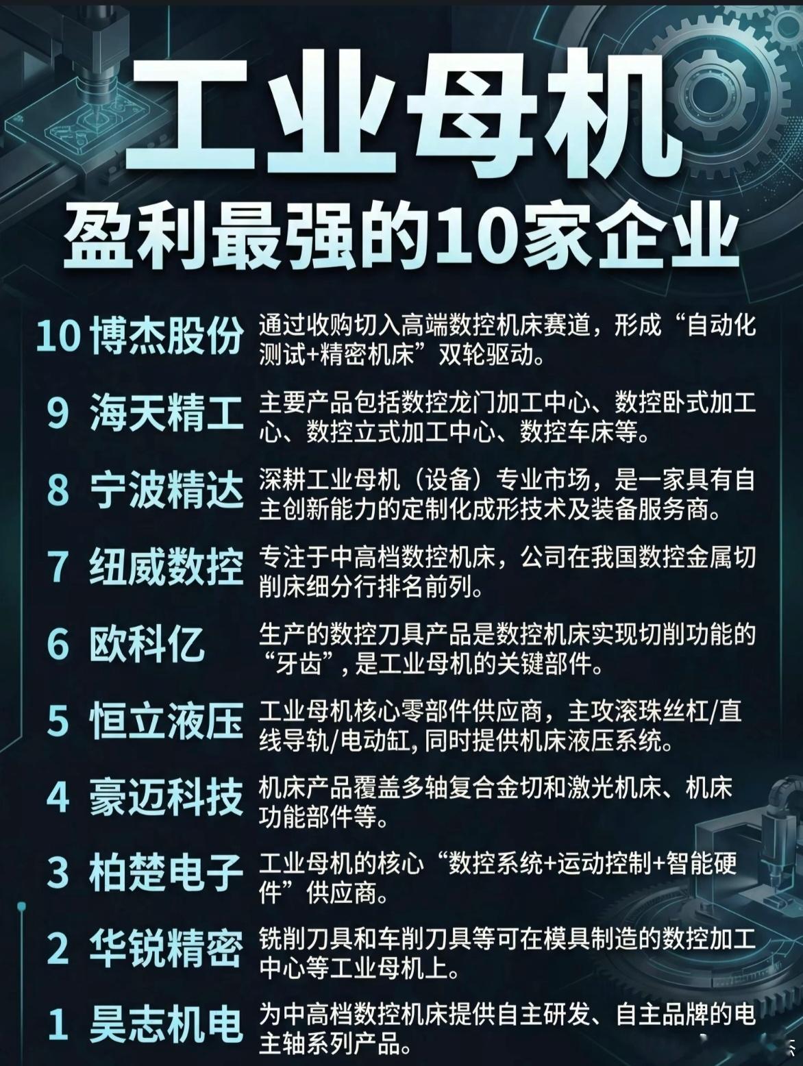各板块科技股盈利和成长最强的企业，仅供参考。