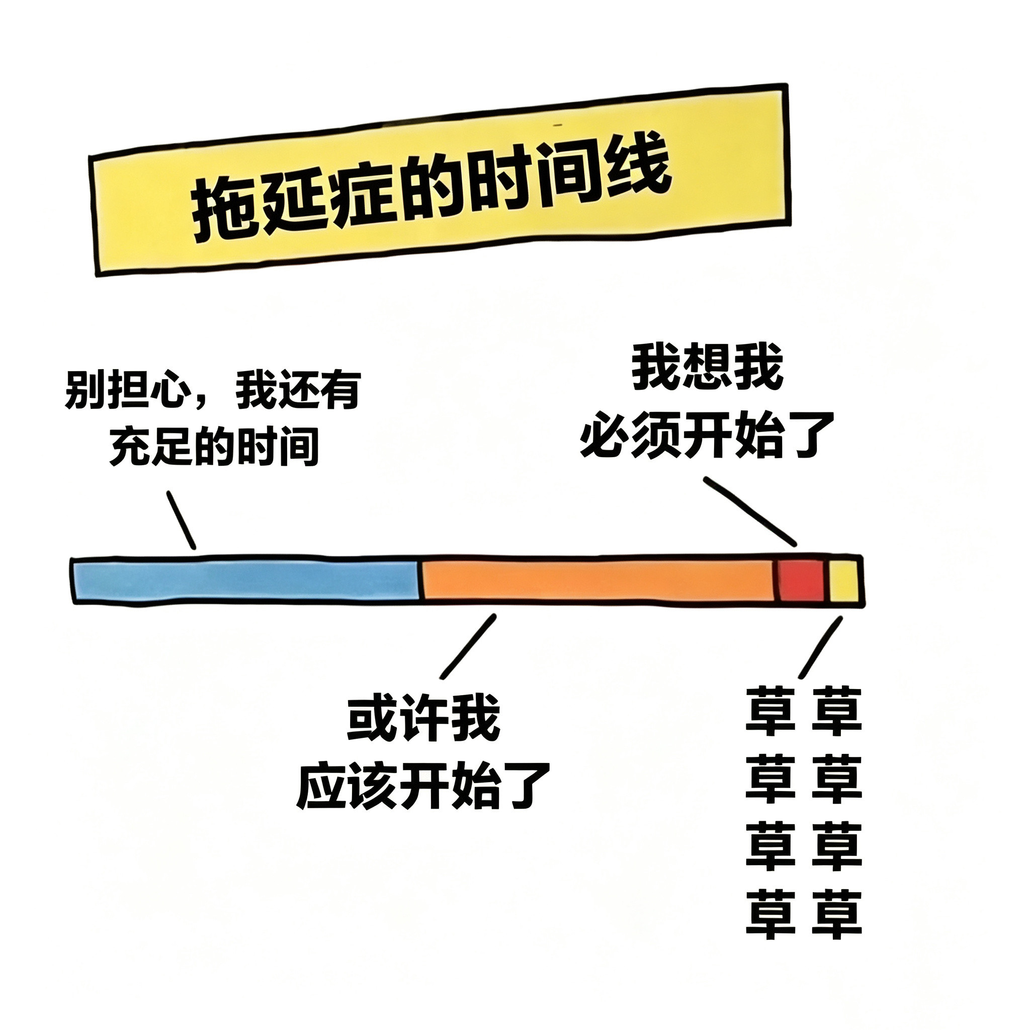 如图，正是在下！求教，怎么能有效的治疗拖延症？[捂脸哭]​​​