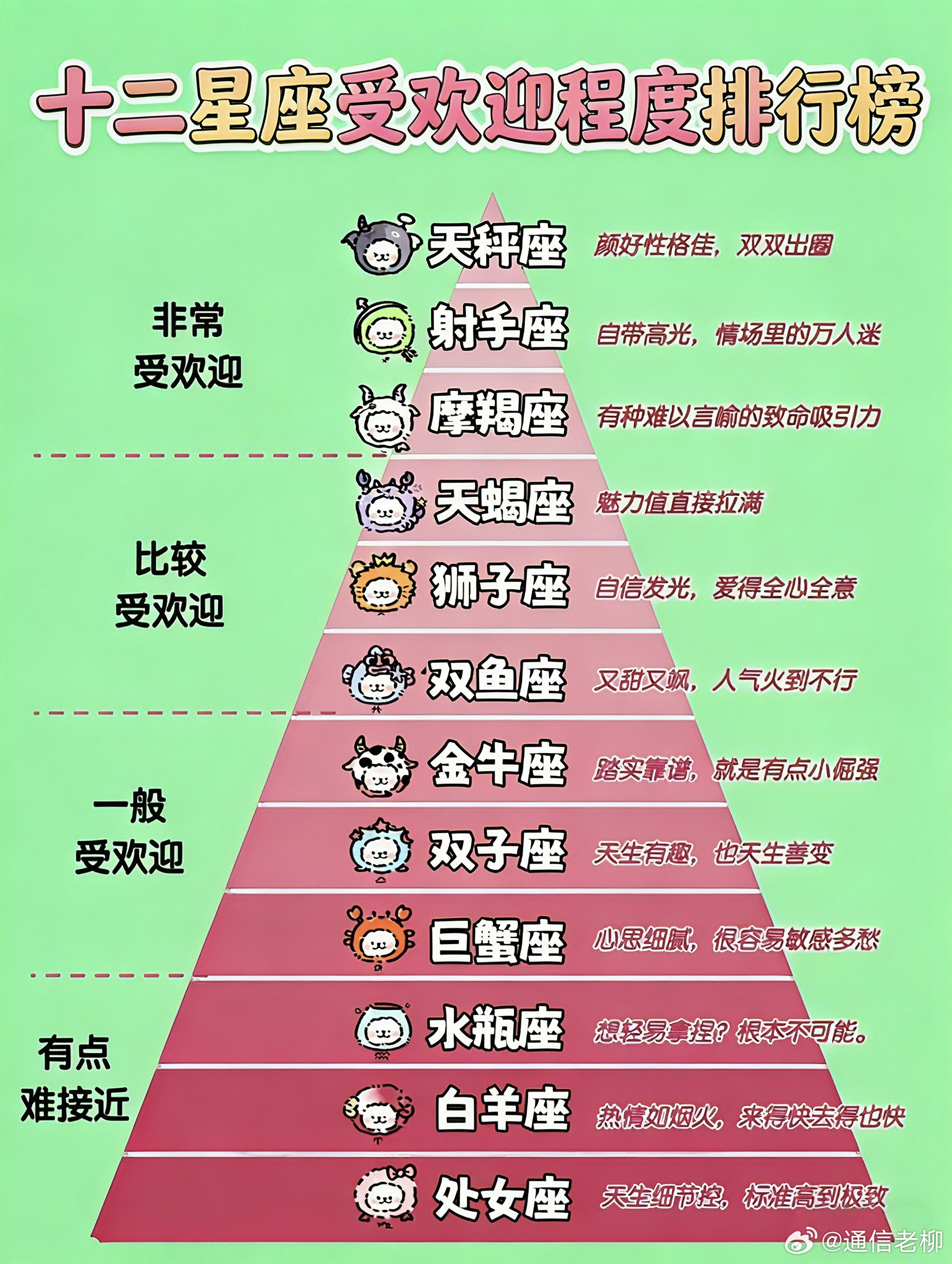 十二星座的人受欢迎程度排行榜！看看你在哪？（纯属娱乐）星座十二星座