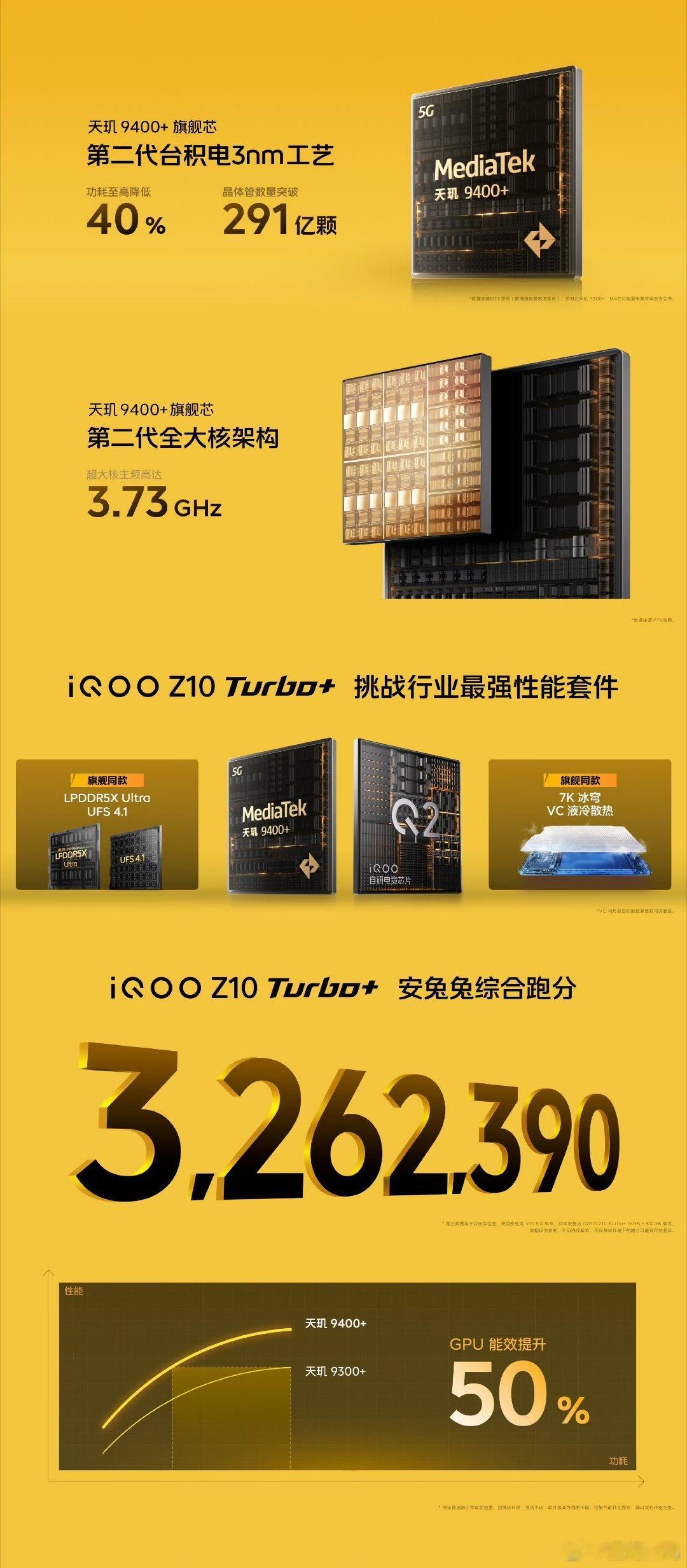 iQOOZ10Turbo+搭载天玑9400+旗舰芯，功耗至高降低40