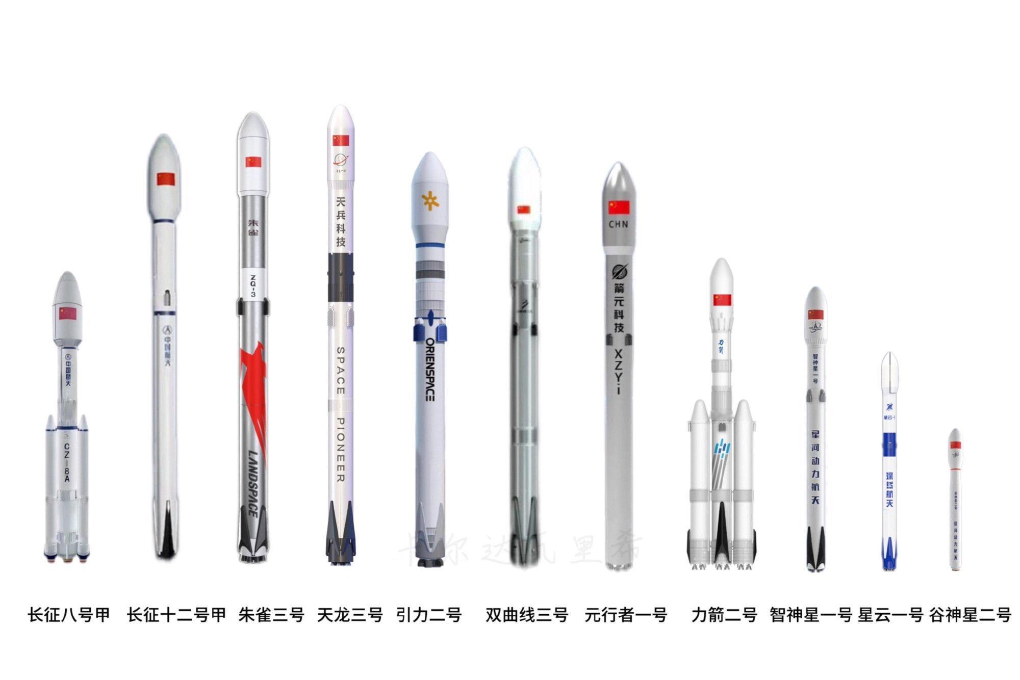 计划2025年首发的新型火箭11款，仅有3款完成首发。长征八号甲，朱雀三号和长征