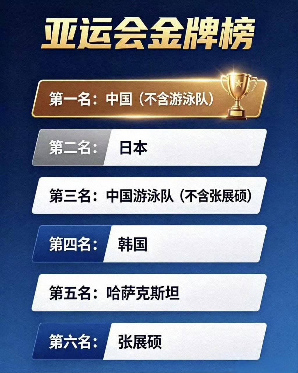 熊猫，有你这么玩的吗[捂脸哭]？这是网友整活的趣味排名！这奖牌榜排第六的是哪个？有
