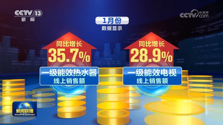 以旧换新破925亿！1月政策效应显现消费新动能