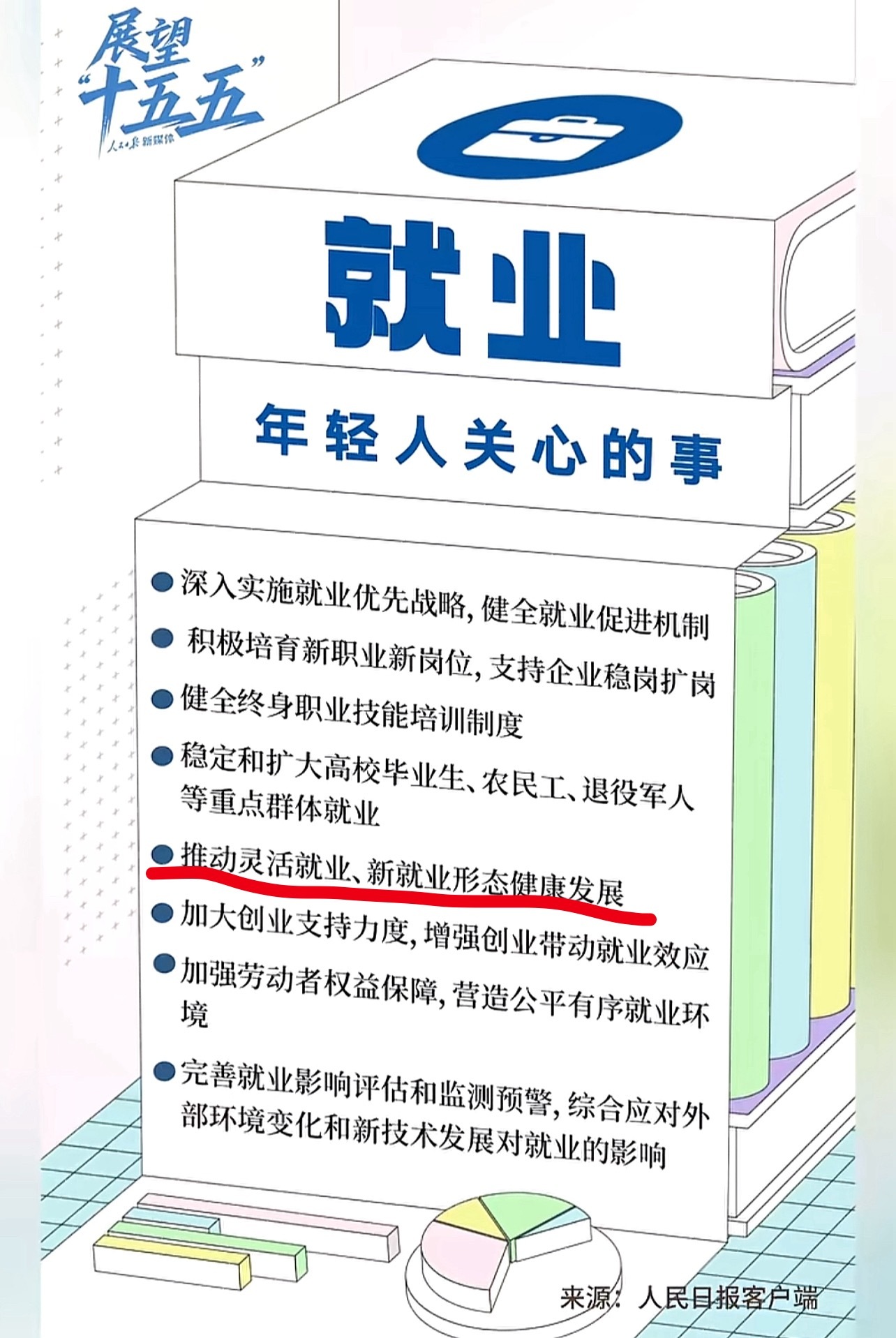 现在的就业形势如何了