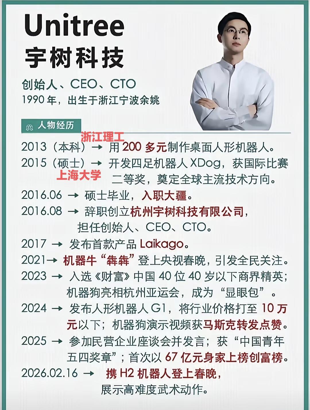 中国最优秀的青年才俊之一宇树科技老板王兴兴，本科毕业于浙江理工大学，研究生毕业于