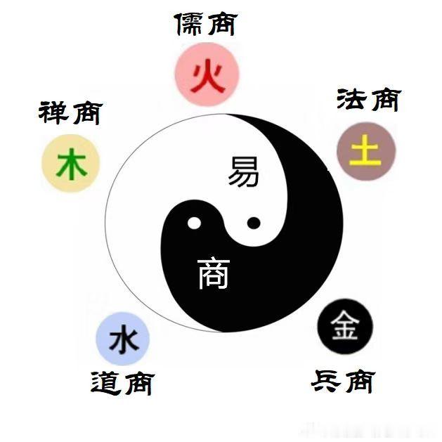 【从《易经》看子贡：儒商最高段位】孔子晚年好《易》，子贡问其故，孔子答：“我观其
