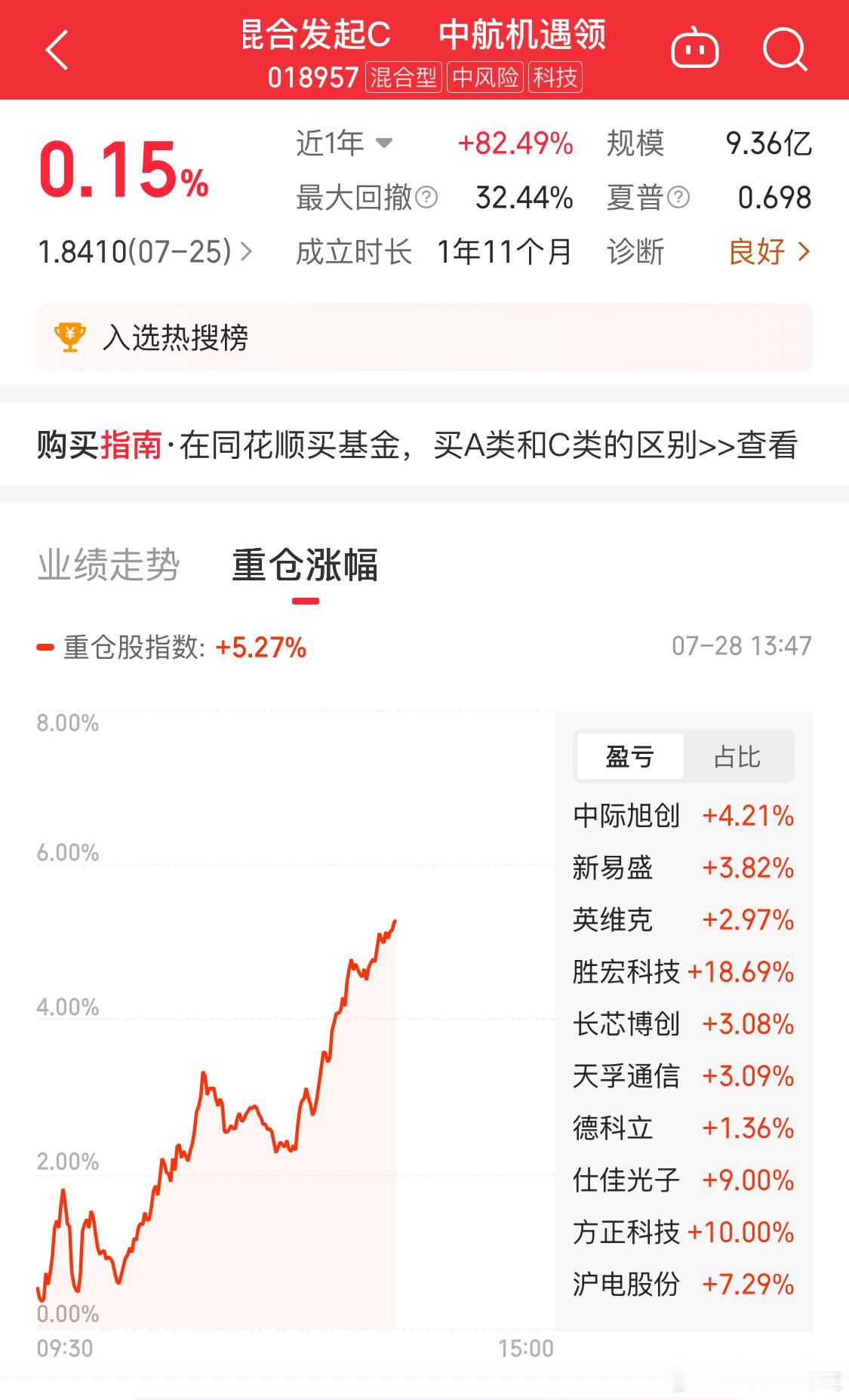 CPO又起飞了[doge]​​​