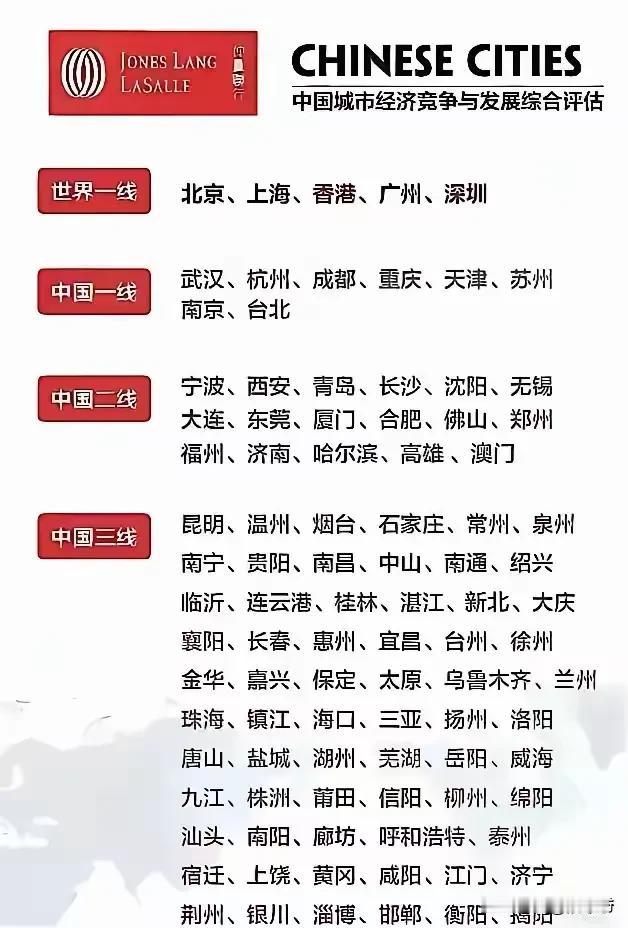 长春进入榜单！东北地区的四大城市沈阳、大连、哈尔滨、长春，在榜单中的排名情况