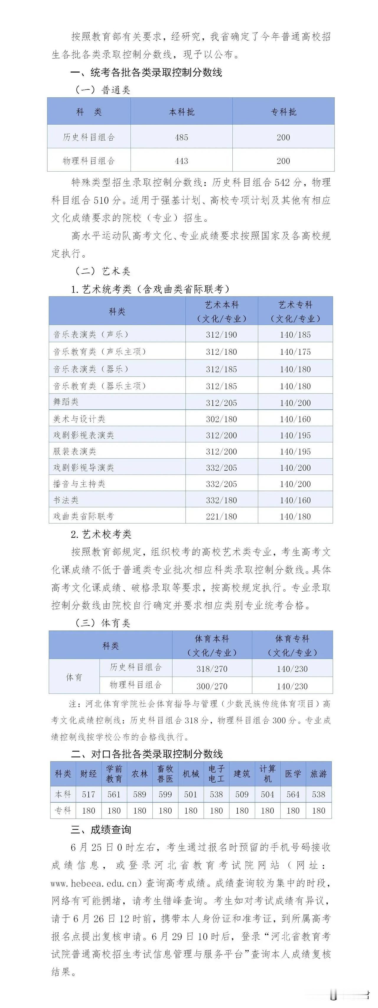 2026河北高考本科线：历史本科线：485分，上涨8分（历年新高）物理本科