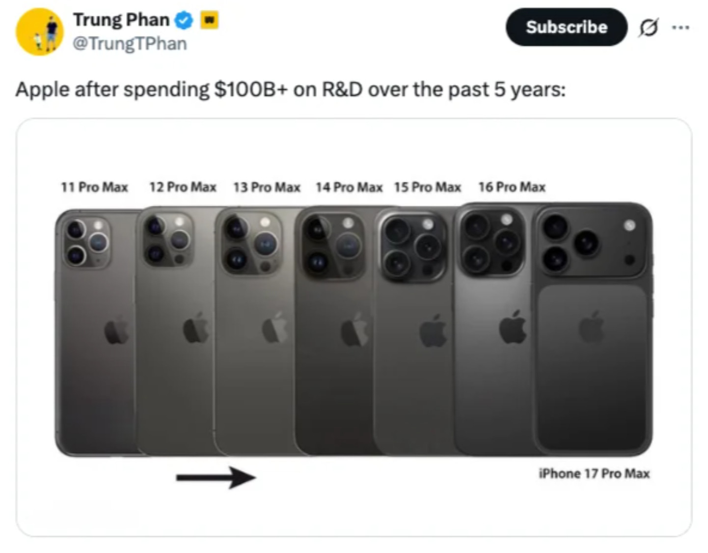 刷到一张颇具讽刺意味的图：从iPhone11ProMax到最新的iPh