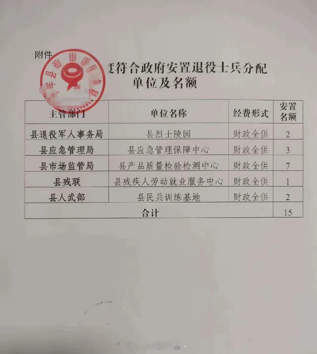 5个单位，都是全额拨款，你怎么选？从工作强度来看，烈士陵园是个较为清闲的单位；从