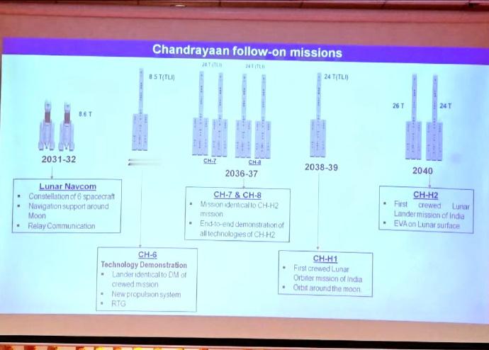 印度2030~2040年载人登月时间表PPT——2031/32年计划发射6颗月