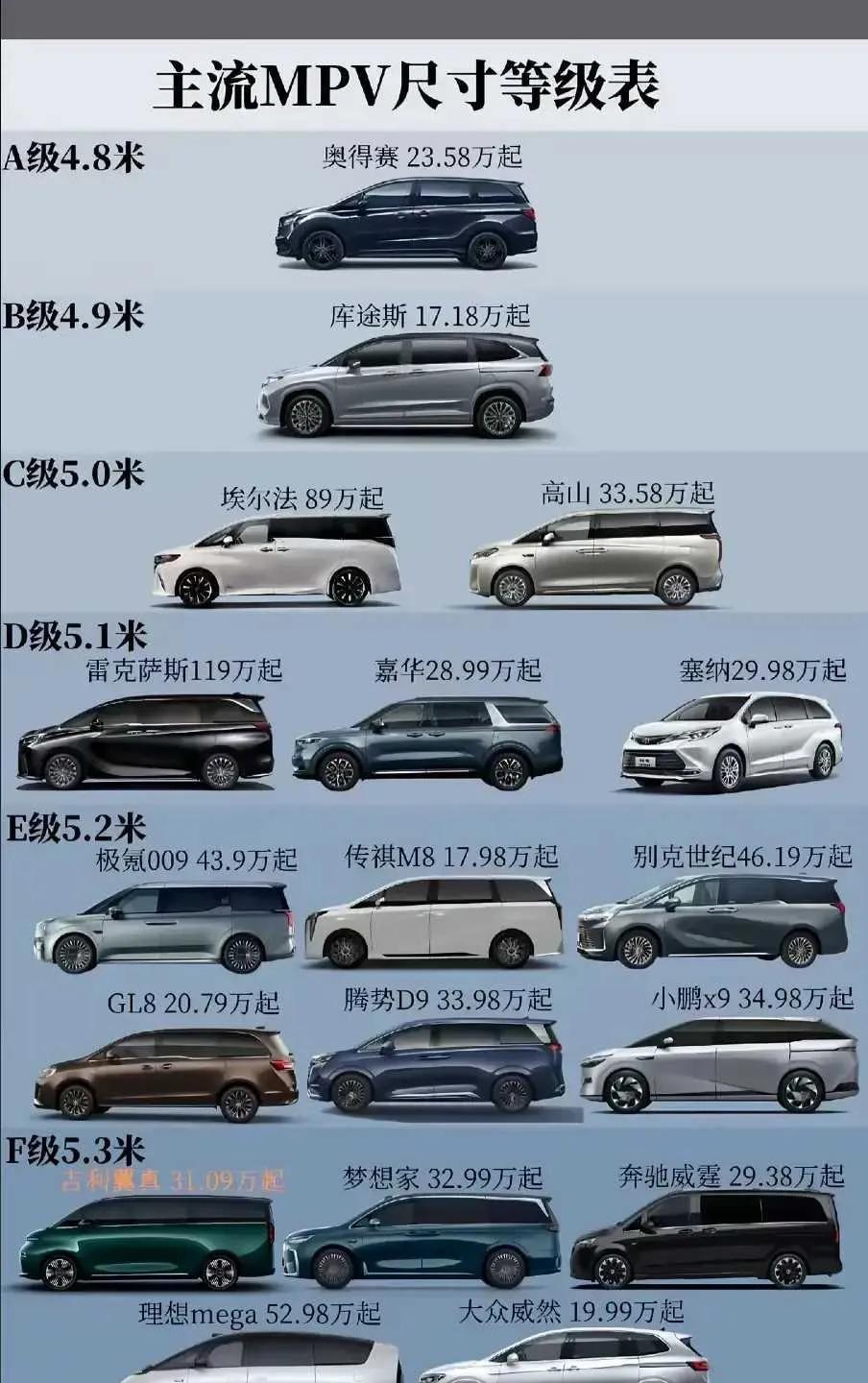 网友：主流MPV尺寸等级，你更喜欢哪一款？