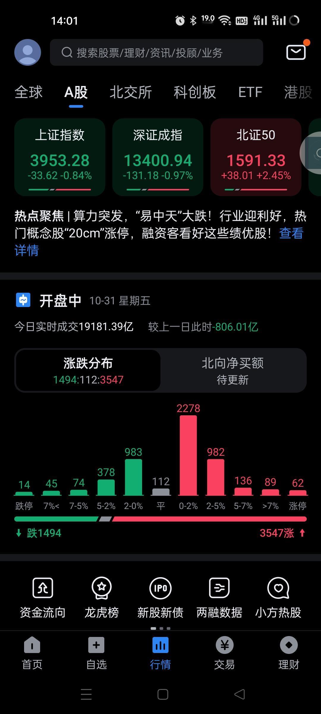 机构废行情,基金砸盘相当猛。昨天也是基金,今天又是基金,证明科技没啥搞头了,如果