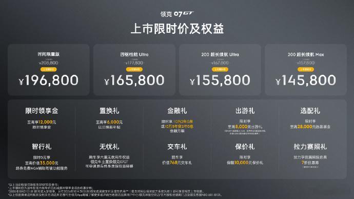 昨晚领克07GT也公布了售价，14.58万元起。四个车辆版本：200超长续航M
