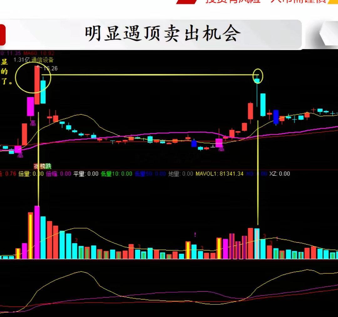 完善自己的交易计划之四——低买策略​​​​今天分享低买后的卖出策略。卖出股票有两