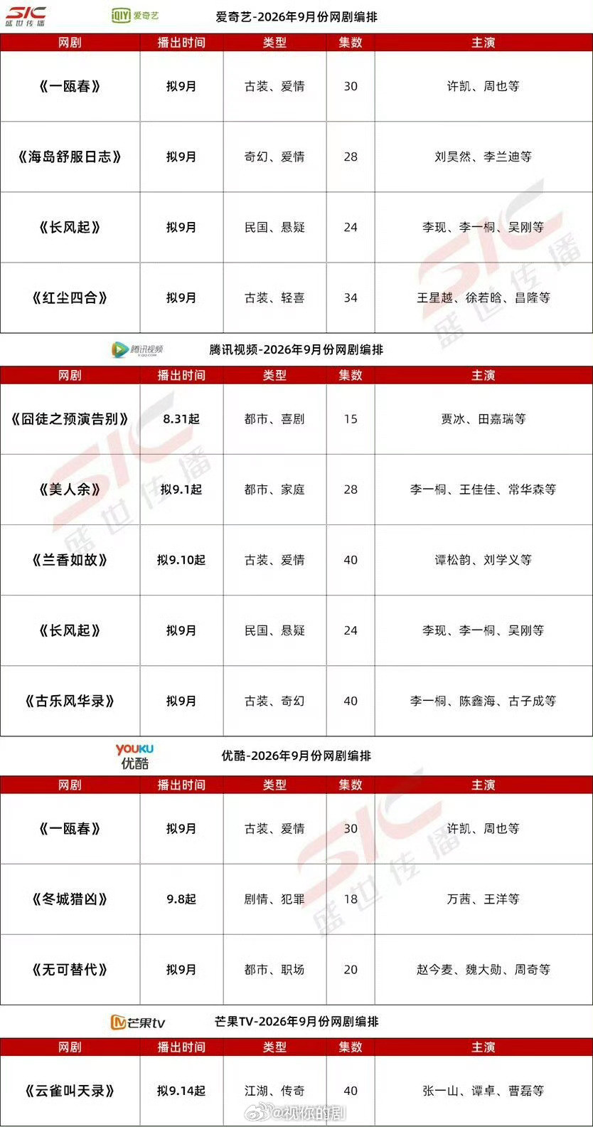 九月剧集排播🥝《生逢其时》央一9.3🐧《交锋》央八9.6🐧《美人余》《兰香