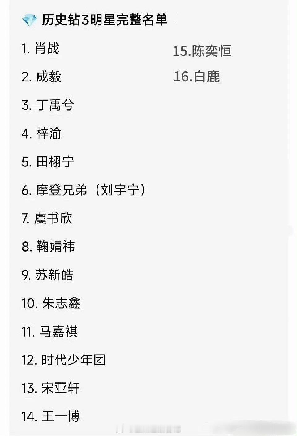 历史内娱钻三名单🈶，其实只有16个人