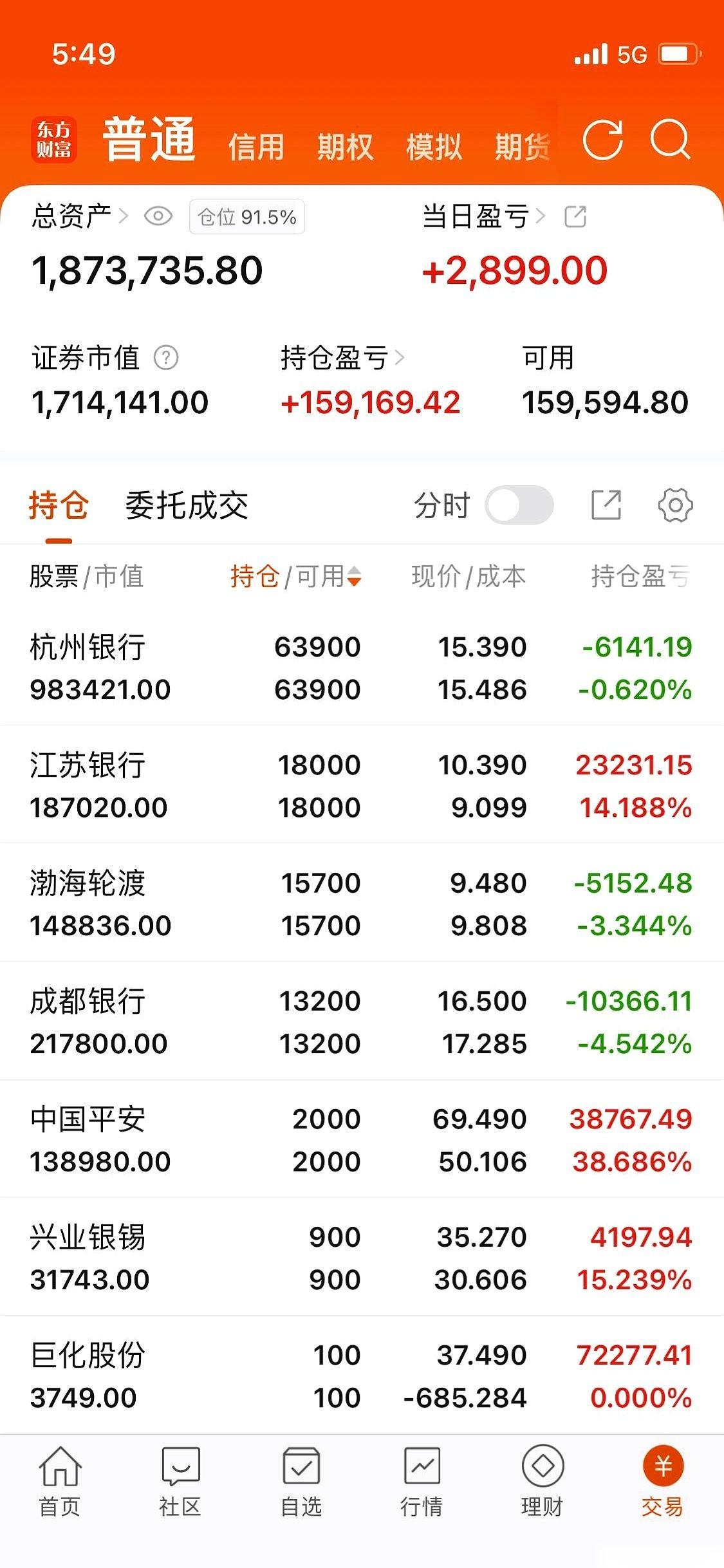 你眼睁睁看着别人的科技股，“嗖”一下，20个点没了。再看自己的，纹丝不动，一天