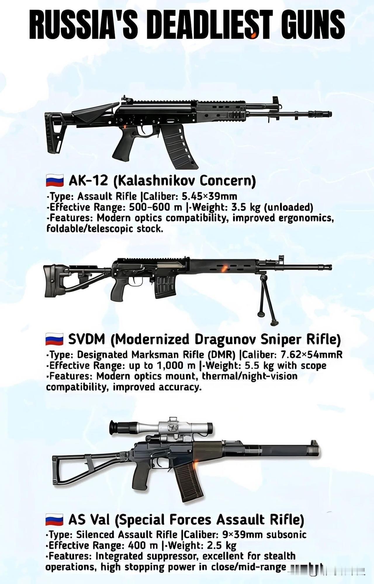 俄罗斯造枪向来重实战，这三款枪更是把“致命”二字刻在了骨子里。AK-12是卡