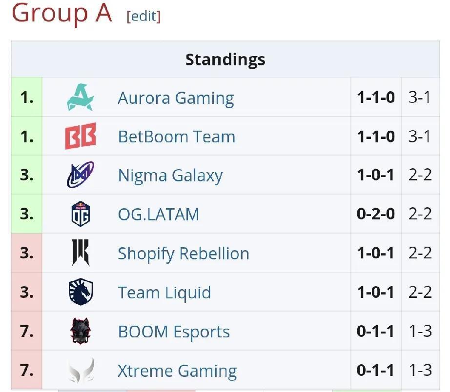 DOTA2:梦幻联赛S26第一天赛果XG1:1Boom，开局就来一坨，两
