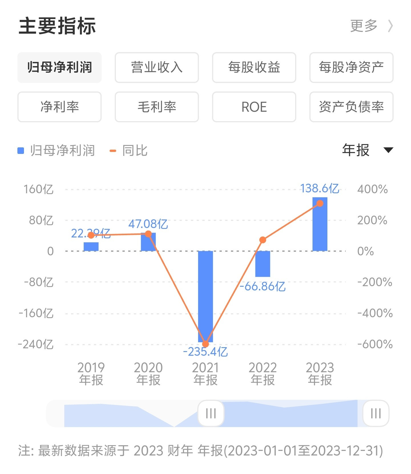 美团将为所有骑手缴纳社保作为万亿市值的企业，除了赚钱之外，要有社会责任感，不能