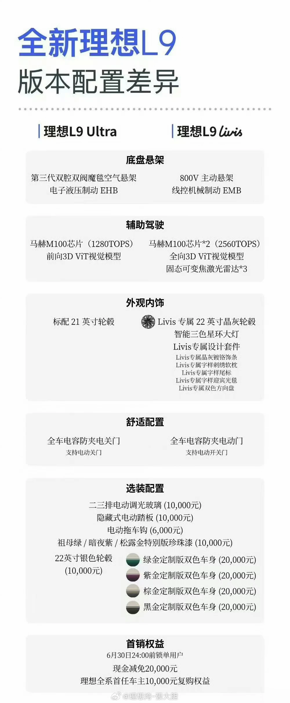 看完今天的两场发布会，理想确实不会营销