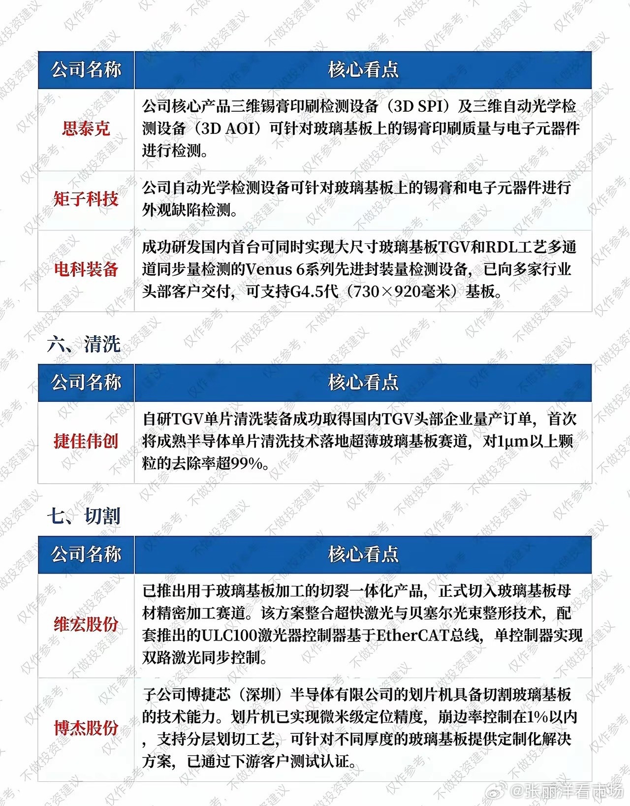 TGV玻璃基板全套设备产业链！九大环节一览✅钻孔：帝尔激光、大族激光、大族数控、德龙激光、华工科技、