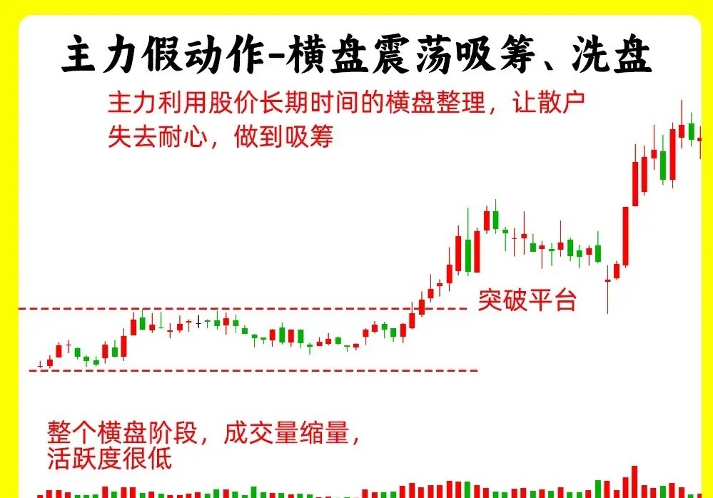 注意了！很多散户会被主力牵着鼻子走，往往是因为主力一个假动作，就乱了方寸。今天老