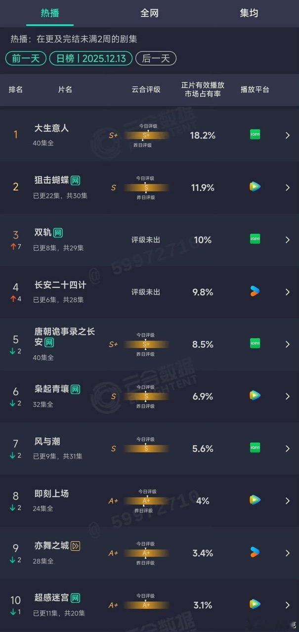双轨第二日云合10%双轨云合第三双轨第二日云合10%虞书欣