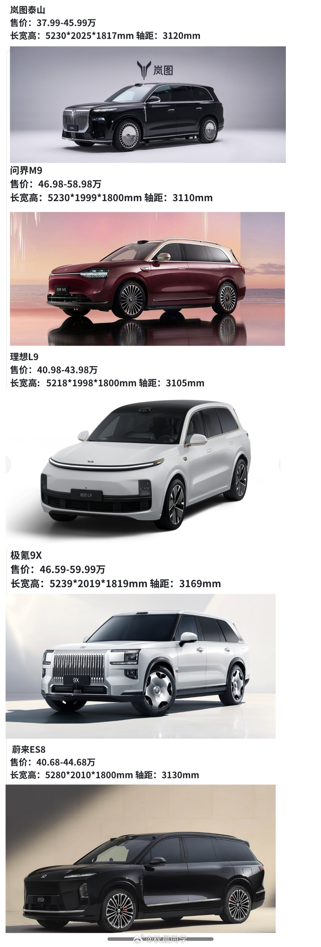 昨天岚图泰山上市咱们老规矩拼图来了，五台旗舰SUV，你选谁？