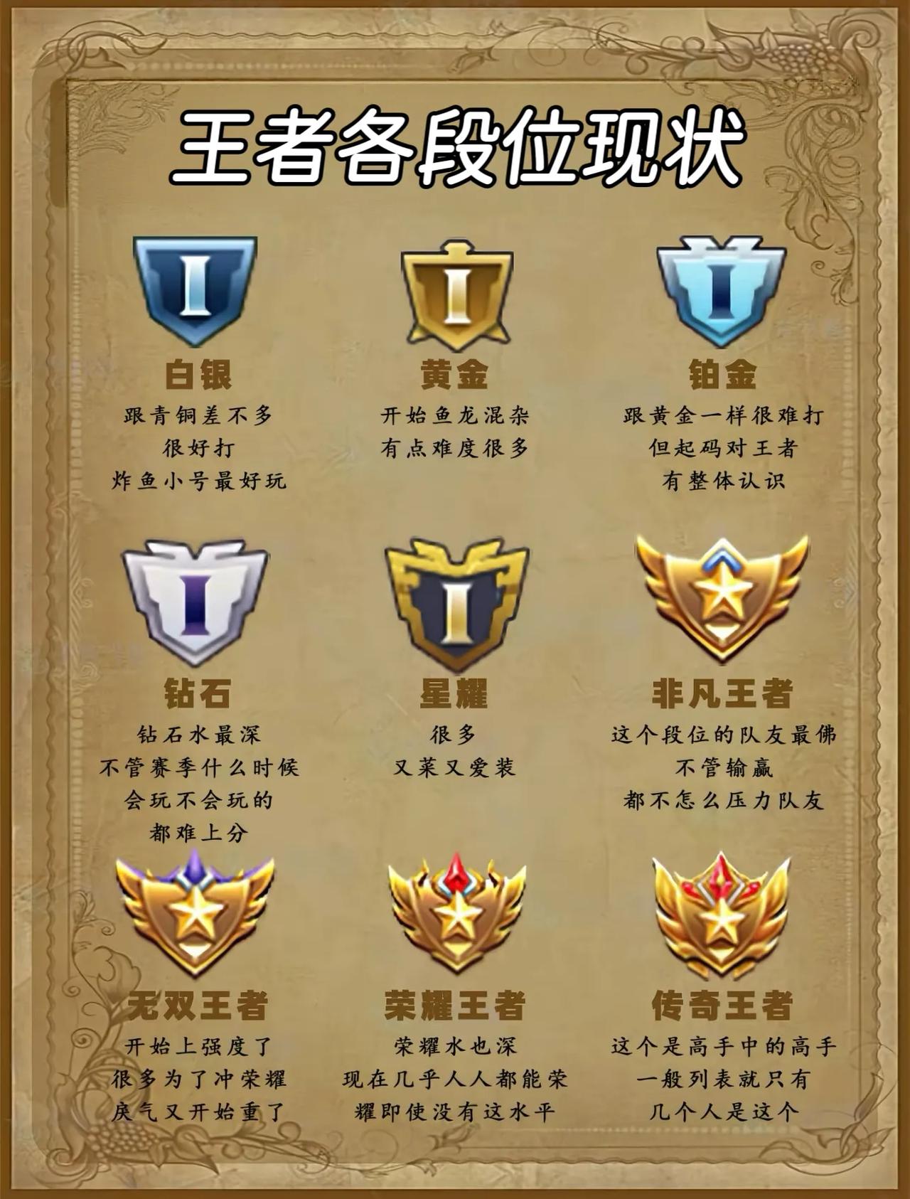 单排王者100星等于巅峰赛的多少，有没有1800的水平？记得以前王者50星就能