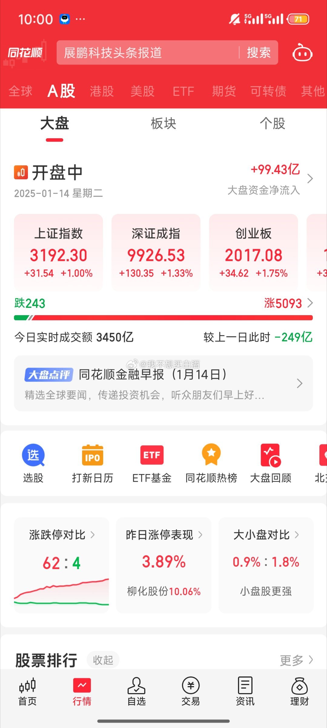 基金这个盘面红透了但是没成交量啊估计1w亿都不一定有自从10月后没