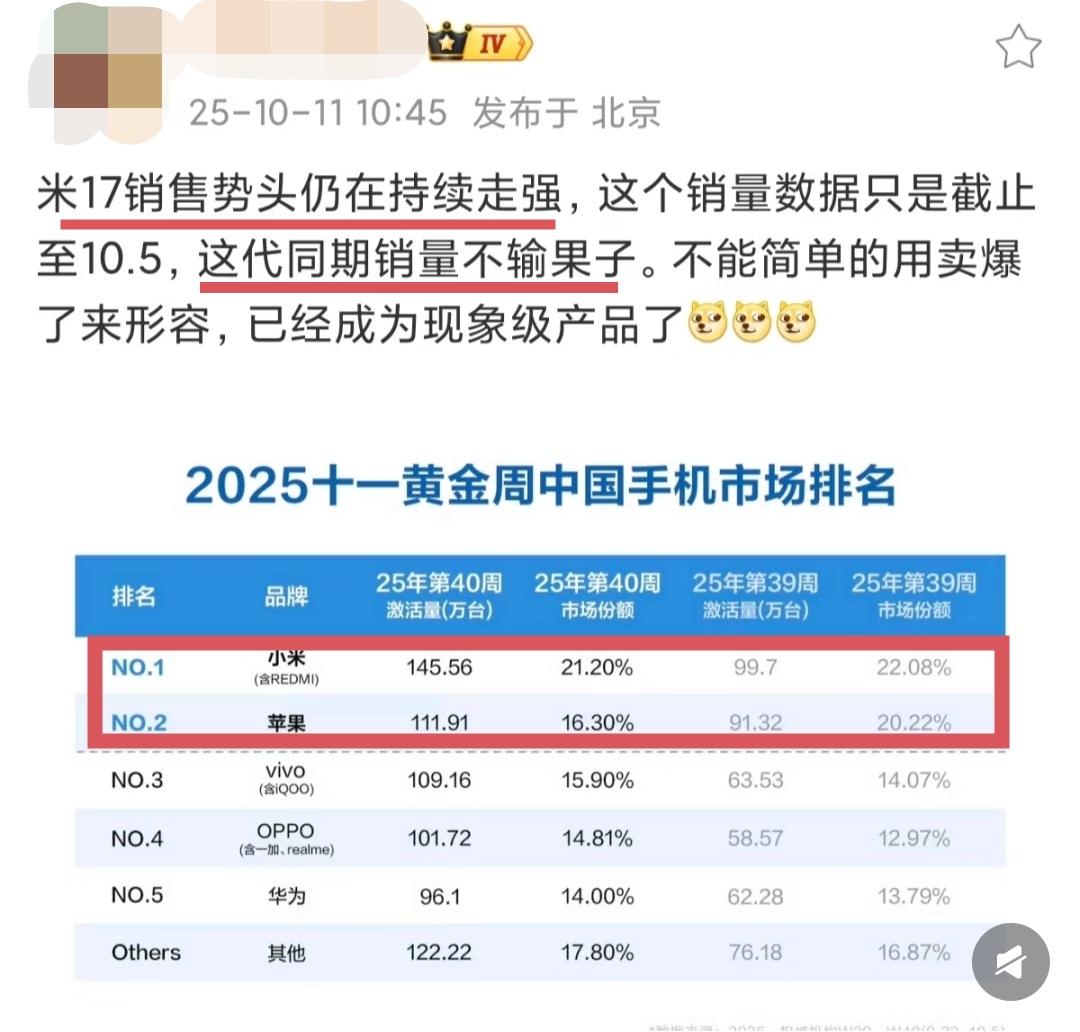 小米手机连续两周的激活量超过了iphone手机，这数据有点太夸张了吧！咋一看，