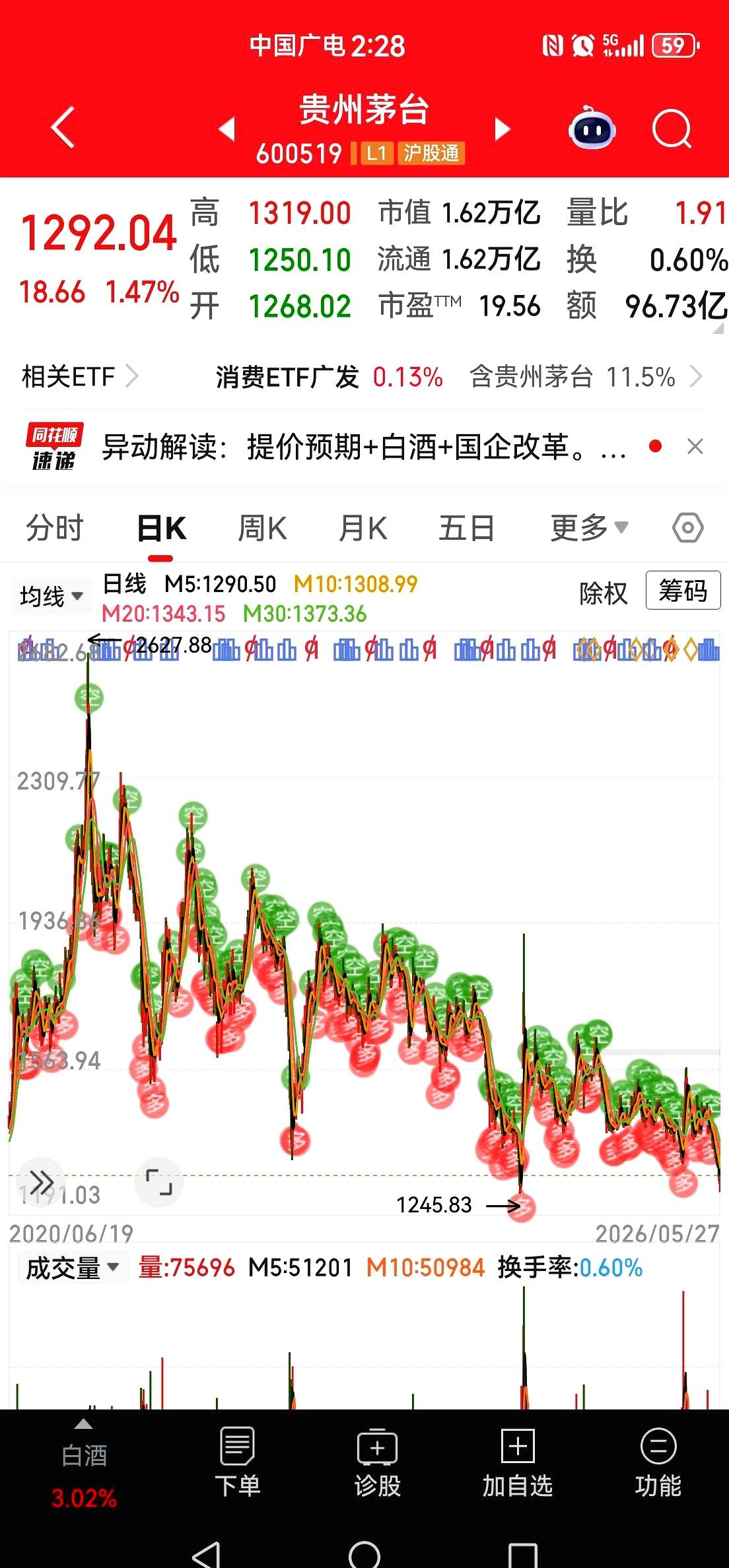 股市最近这套玩法，真有点“反复拉扯”的意思。你以为科技股一跌就是机会，结果人家