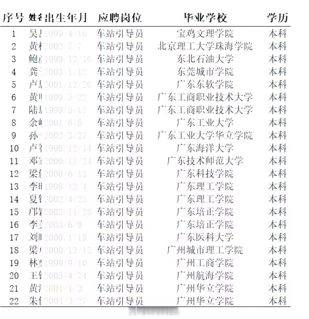 广州地铁车站引导员面试通过名单：门槛最低大专，结果一看录取，全是本科综合年薪8-