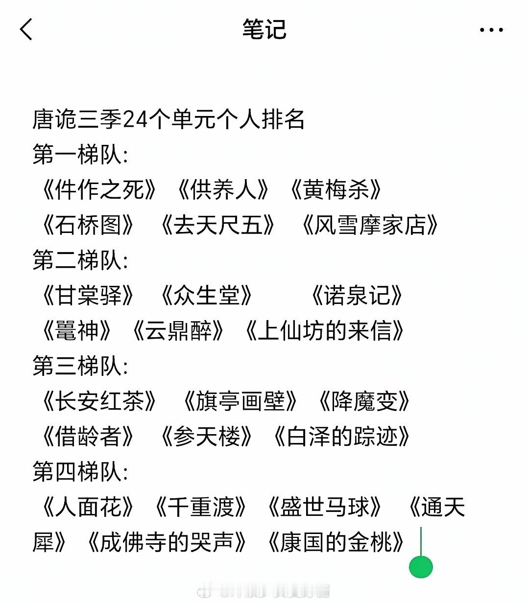 唐朝诡事录第三季播完啦，加起来总共二十四个案子，个人心目中排名👇