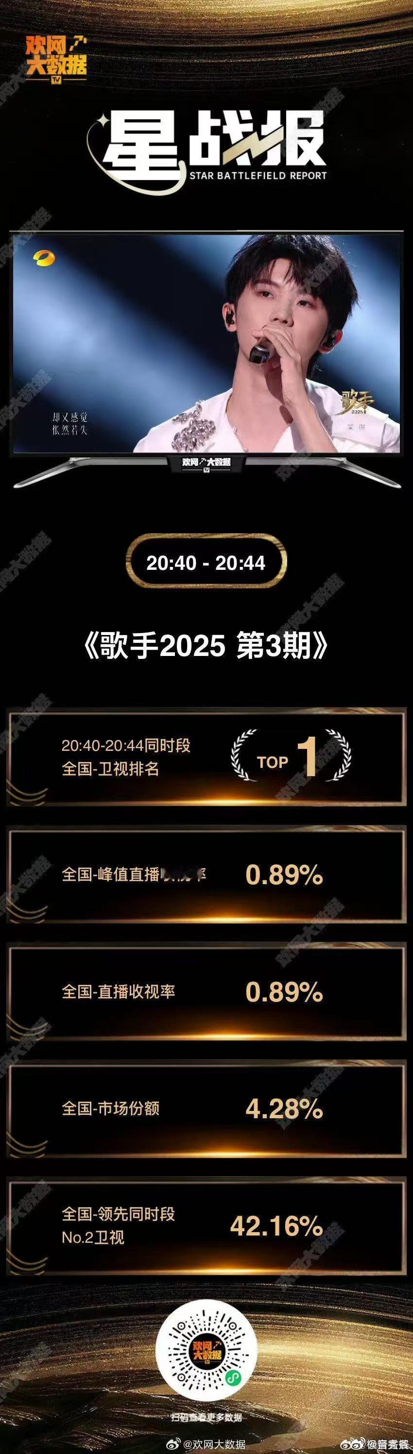 马嘉祺歌手2025星战报马嘉祺歌手2025收视率top1真的服了马嘉祺！歌手每