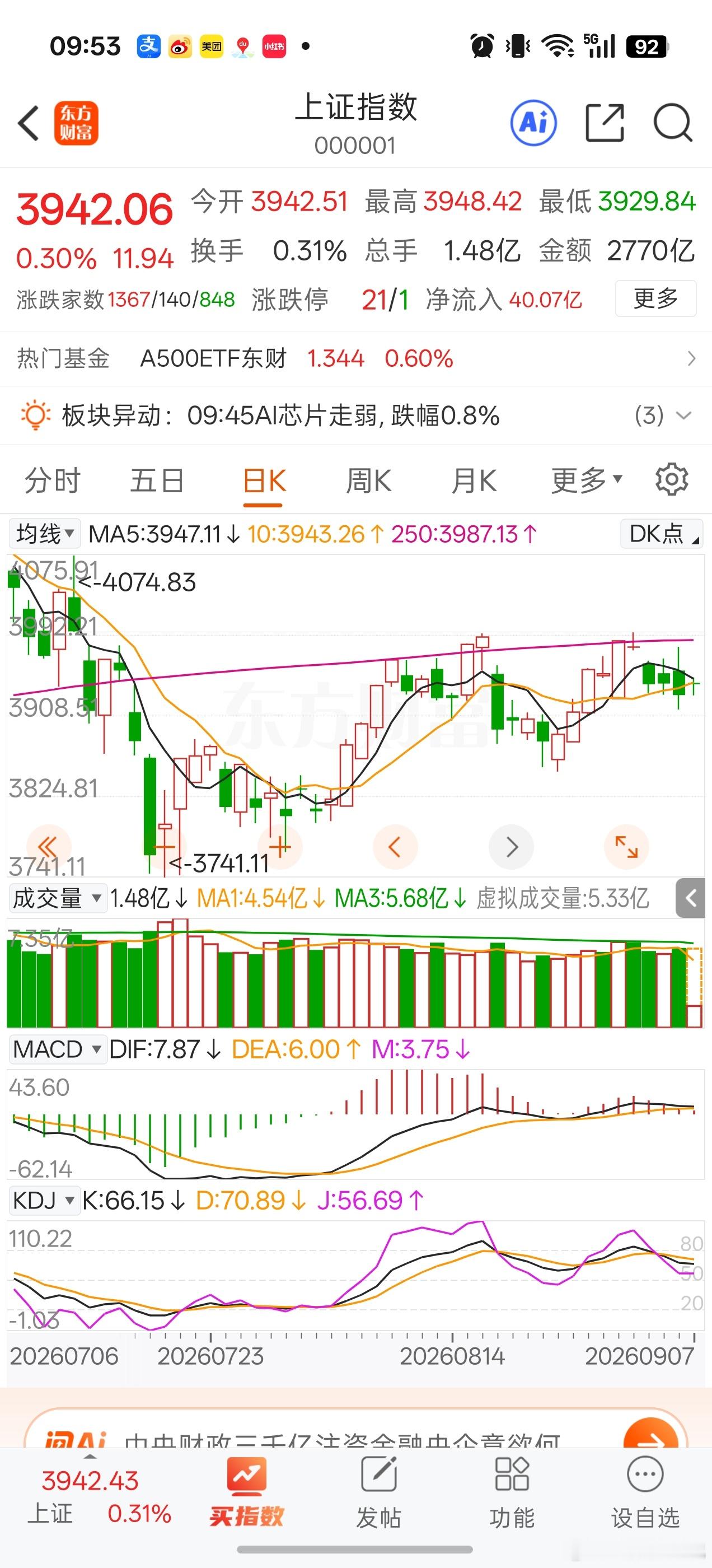 大盘今天不来根阳线是很难看的[抠鼻]A股​​​